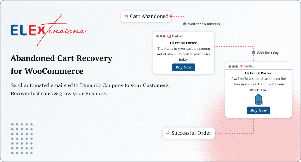 https://aovup.com/wp-content/uploads/2023/08/ELEX-WooCommerce-Abandoned-Cart-Recovery-with-Dynamic-Coupons.png